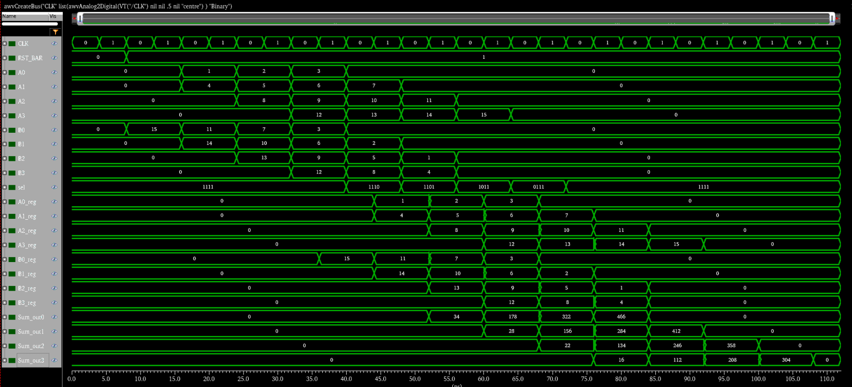 Functional verification waveforms at 125MHz